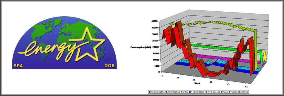 Energy Auditing